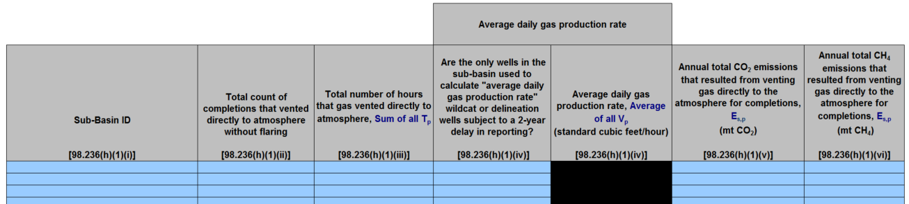 Image of Table H.1 Gas well completions without  hydraulic fracturing (without flaring)
